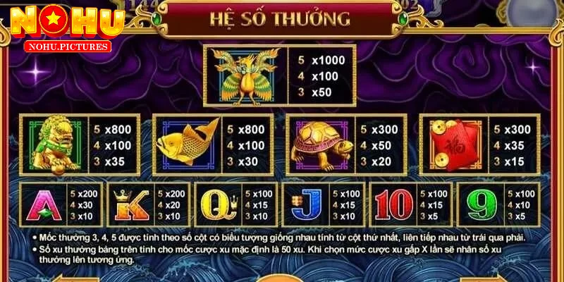 Biểu tượng và hệ số trả thưởng